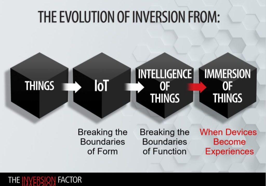 Evolution-Of-Inversion